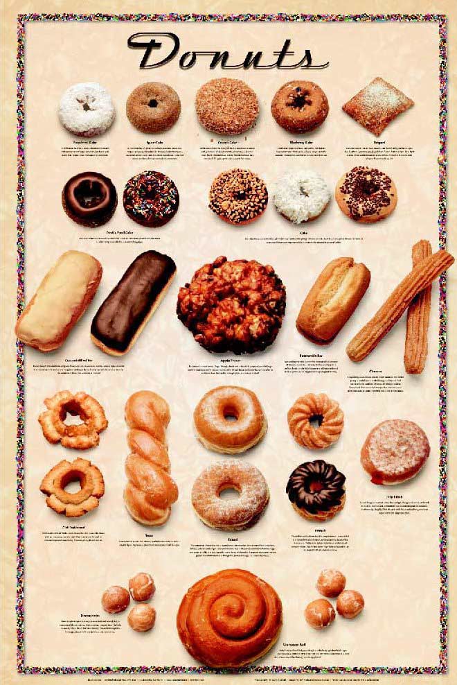 Doughnuts defined